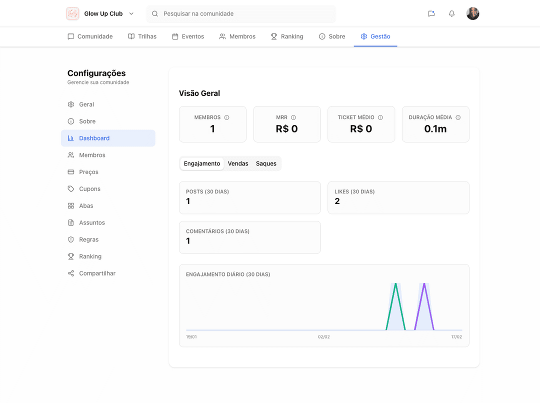 Dashboard e métricas na Cluber
